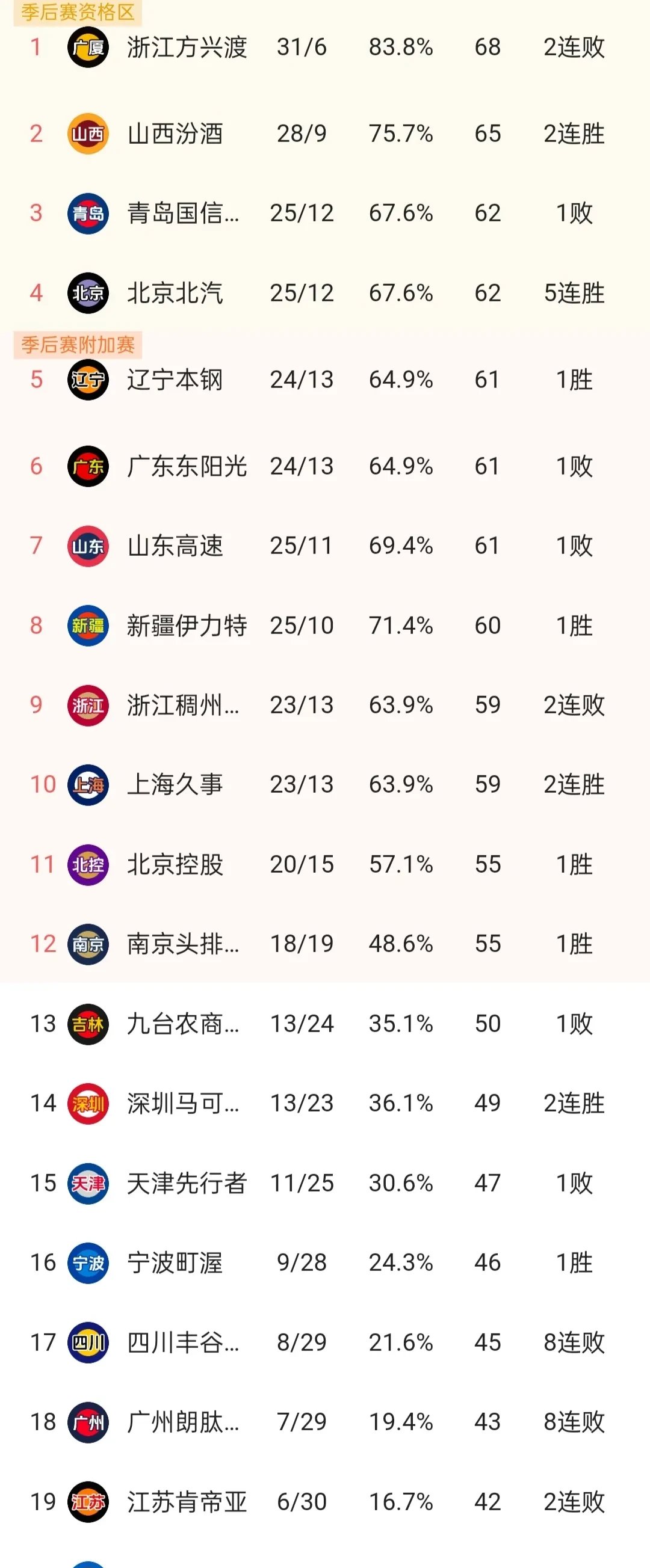 火力全开!CBA比赛数据创纪录的简单介绍 火力全开!CBA比赛数据创纪录的简单介绍